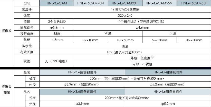 日本SPI ENGINEERING规格参数