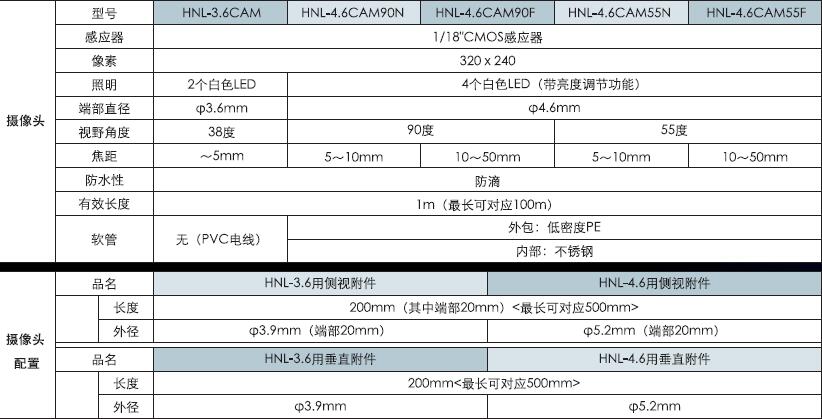 日本SPI摄像头HNL-4.6CAM90N