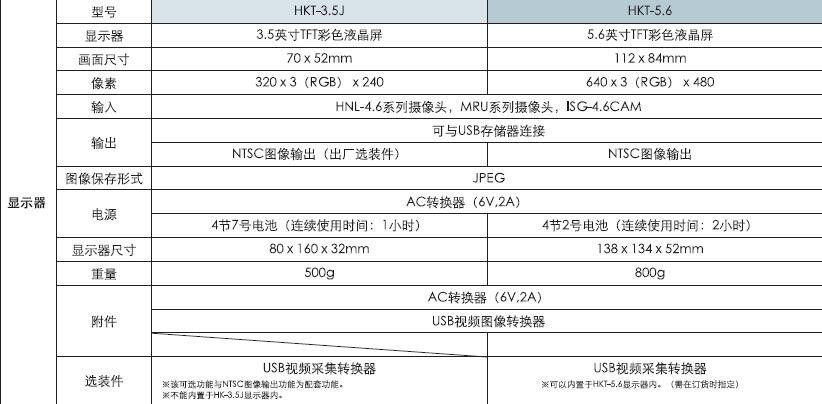 日本SPI显示器HKT-5.6规格参数