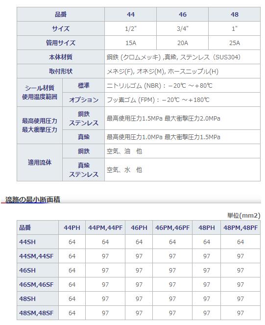 日本nac快速接头ALTYPE40型参数图