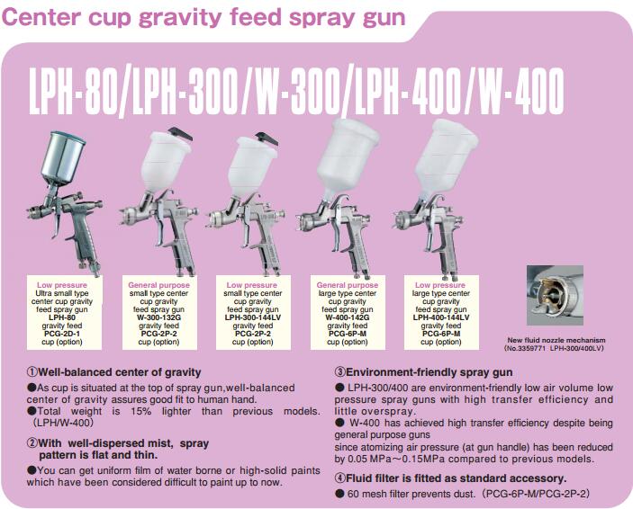 日本岩田中心杯喷枪W-400系列介绍图