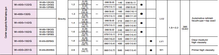 日本岩田中心杯喷枪W-400系列型号参数图