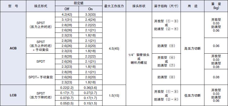 日本鹭宫小型压力控制器ACB,LCB型参数图