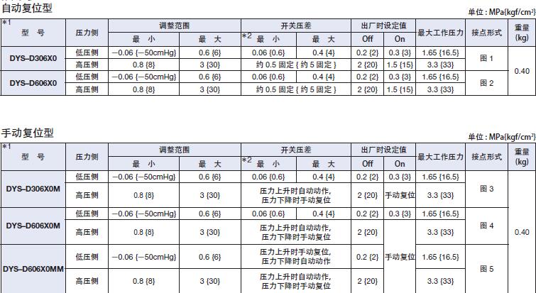 日本鹭宫高低压压力控制器DYS型参数图