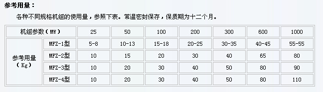 汽缸密封脂MFZ-1/MFZ-2/MFZ-3/MFZ-4参数表