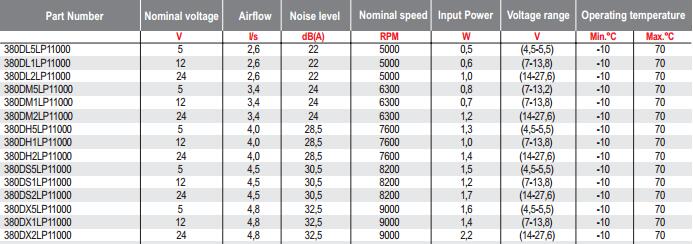 法国ETRI风机380DX型号参数图