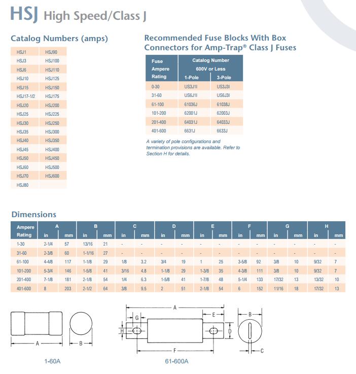 法国罗兰熔断器HSJ系列参数图