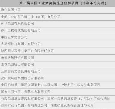 第三届中国工业大奖,中国工业大奖