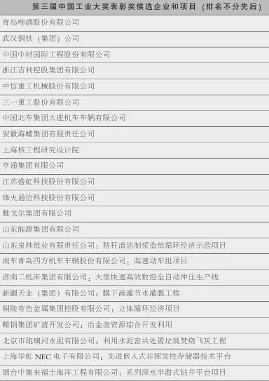 第三届中国工业大奖,中国工业大奖
