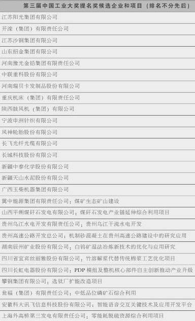 第三届中国工业大奖,中国工业大奖