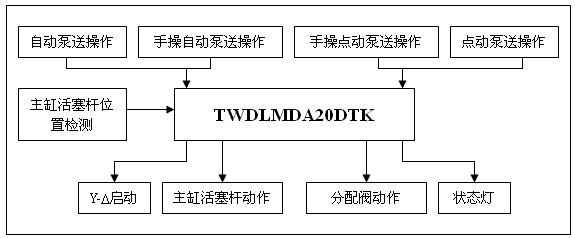 系统功能图1