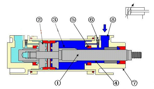 气缸原理,气缸工作原理,气缸原理图