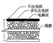 超级电容介绍图