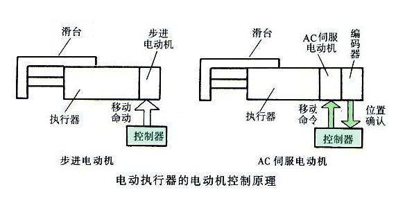 控制原理