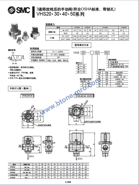 SMC,SMC华南总代理