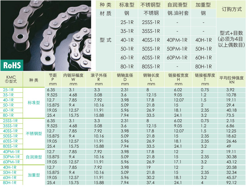 上海正盟KMC,正盟广州代理,正盟链条链轮,正盟链条型号,正盟链条链轮-丙通MRO