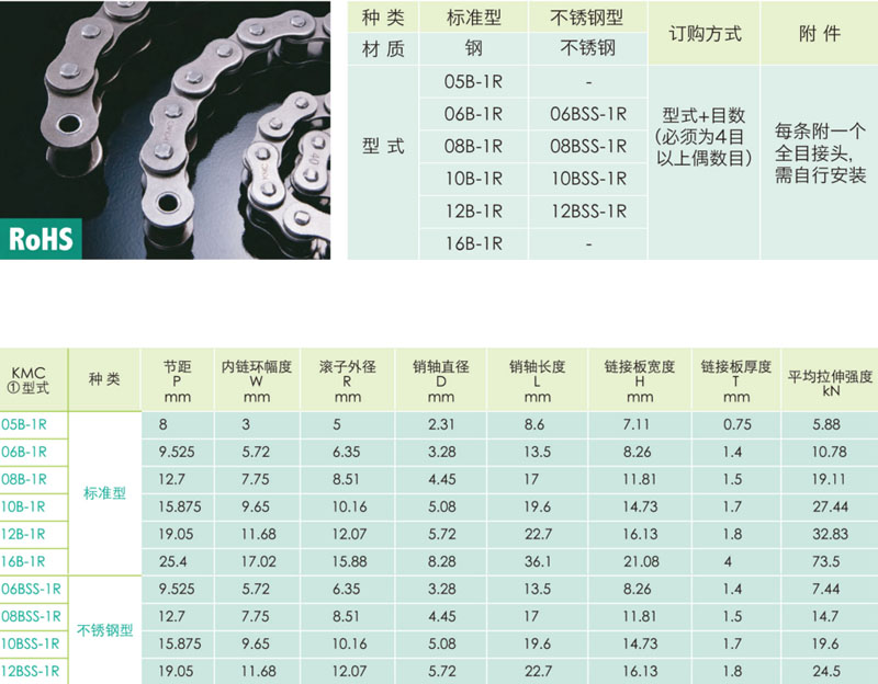 上海正盟KMC,正盟广州代理,正盟链条链轮,正盟链条型号,正盟链条链轮-丙通MRO