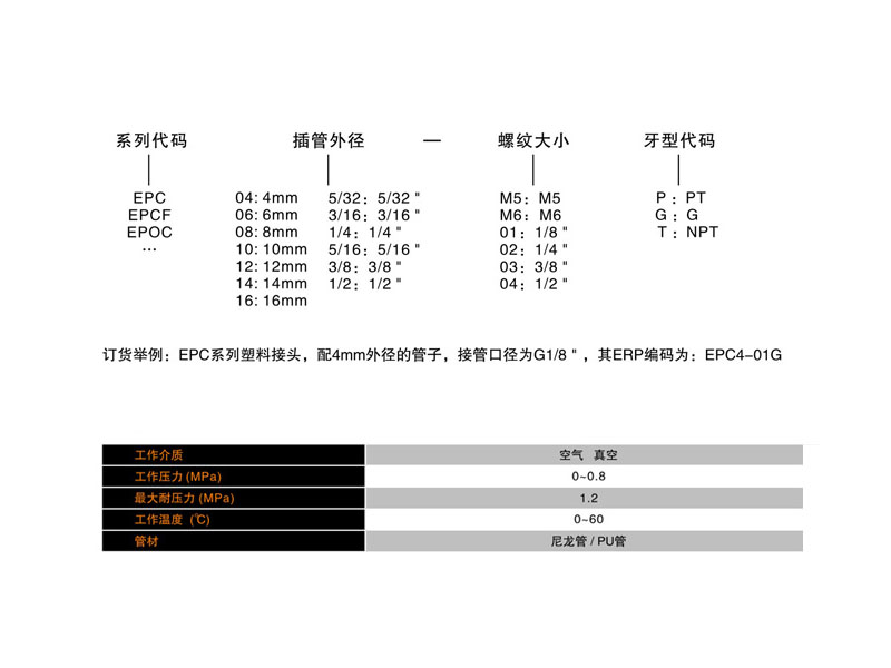 亿太诺E.MC,亿太诺E.MC广州代理,亿太诺产品型号,亿太诺E.MC丙通MRO,亿太诺气动元件,亿太诺EP系列