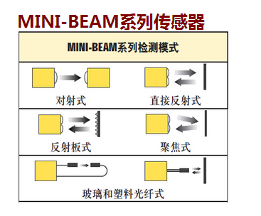 banner邦纳光电传感器,美国邦纳MINI-BEAM系列,banner邦纳代理商,邦纳（广州）公司