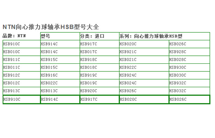 NTN恩梯恩自动调心滚子轴承,自动调心滚子轴承型号,自动调心滚子轴承规格,自动调心滚子轴承价格,自动调心滚子轴承报价,自动调心滚子轴承广州代理商