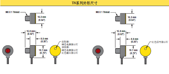 banner邦纳光电传感器,美国邦纳T8系列,banner邦纳代理商,邦纳（广州）公司