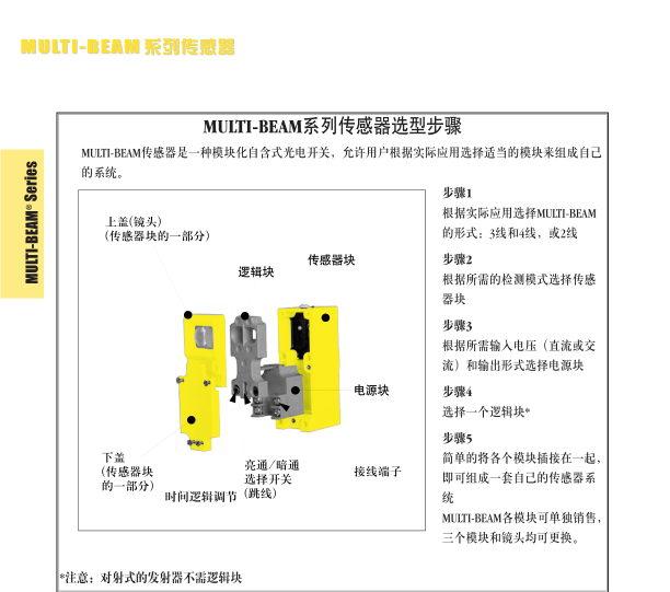 banner邦纳光电传感器,美国邦纳MULTI-BEAM系列,banner邦纳代理商,邦纳(广州)公司
