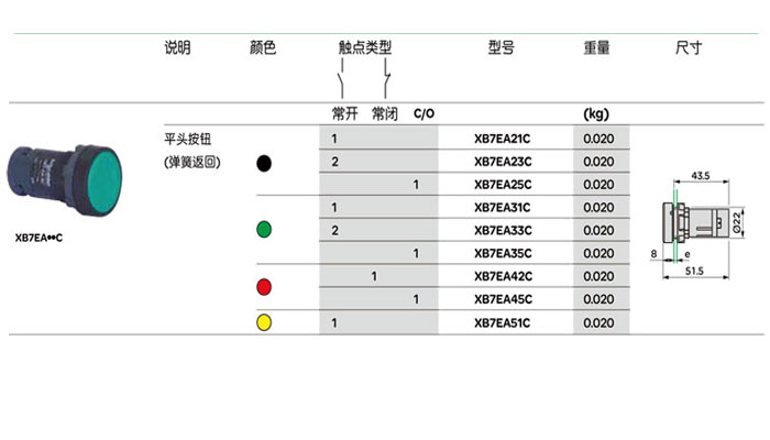 施耐德带灯指示按钮,带灯指示按钮,带灯指示按钮报价,带灯指示按钮型号,带灯指示按钮规格,带灯指示按钮价格,施耐德产品