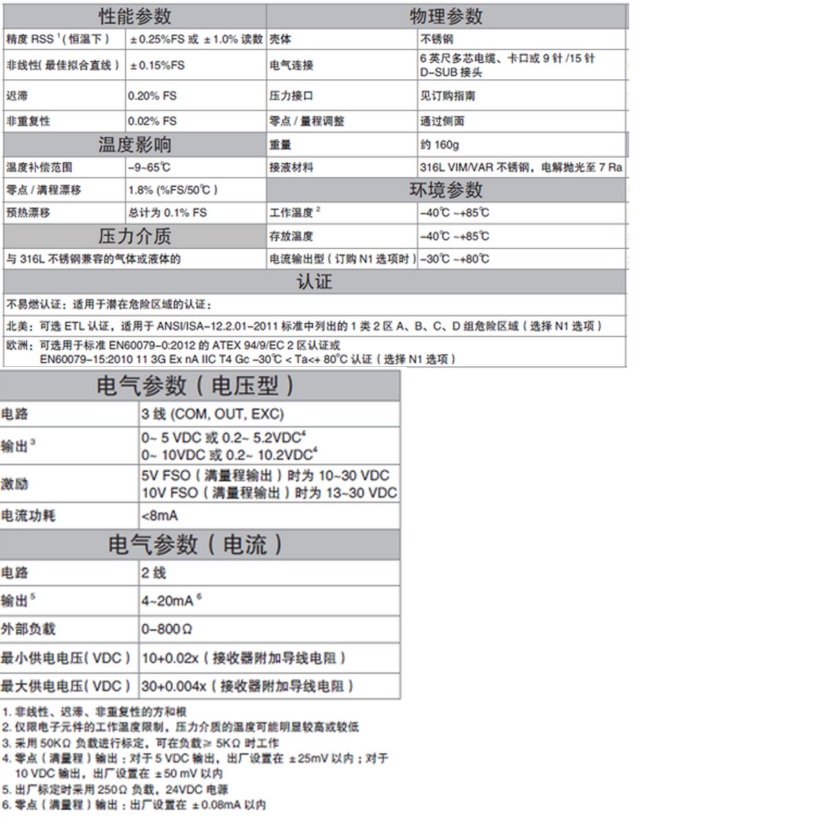 西特传感器变送器223,西特传感器变送器型号,传感器变送器规格,传感器变送器价格,传感器变送器报价,西特setra广州代理商