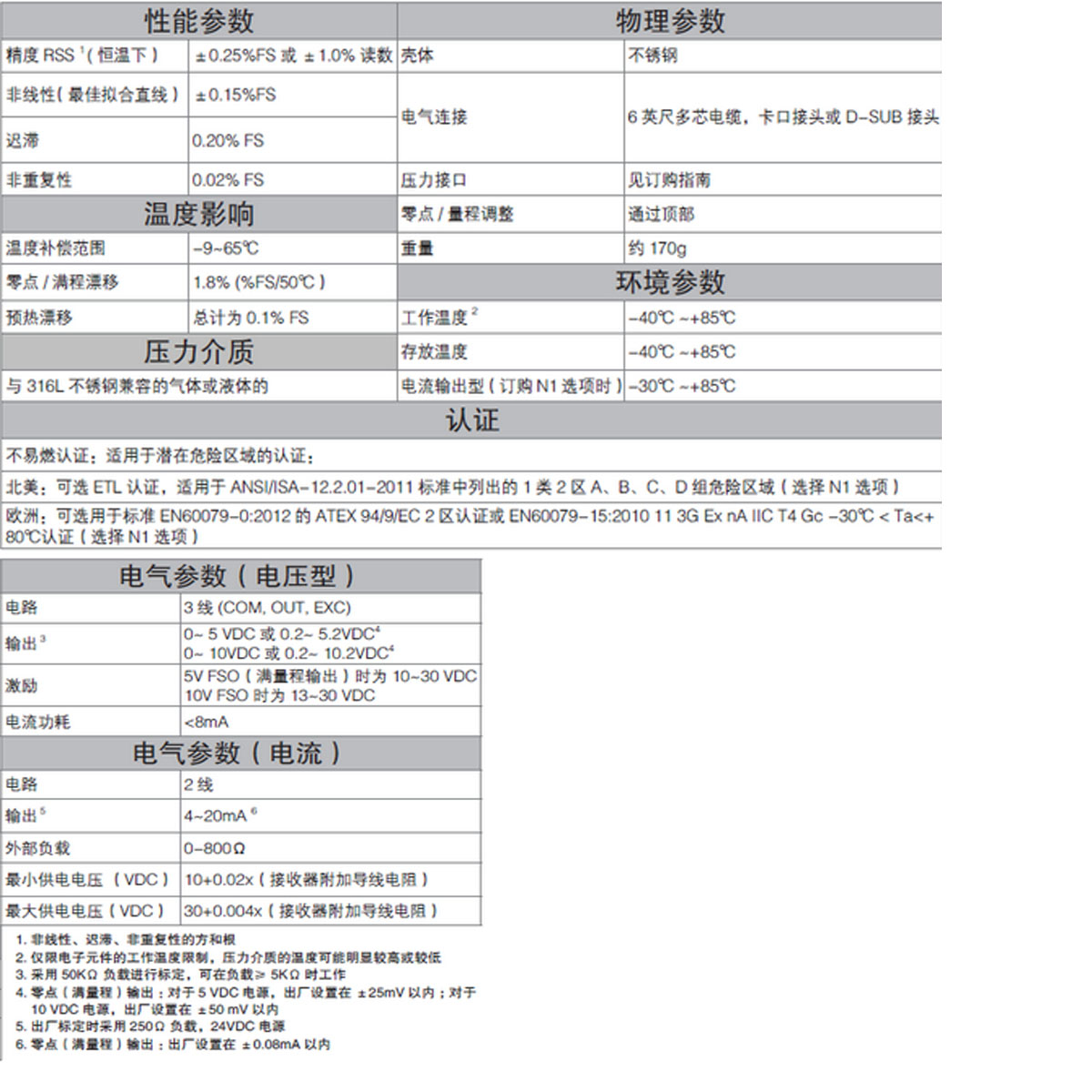 西特传感器变送器224,西特传感器变送器型号,传感器变送器规格,传感器变送器价格,传感器变送器报价,西特setra广州代理商