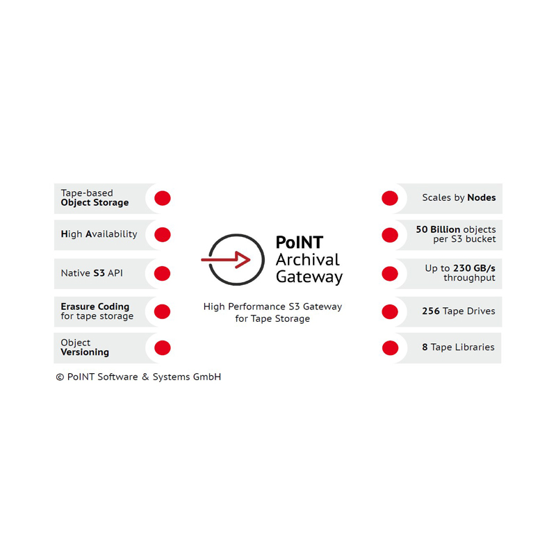 PoINT software systems 高性能S3对象存储