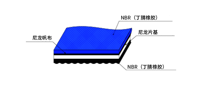 NITTA PolyBelt™ 保力皮带