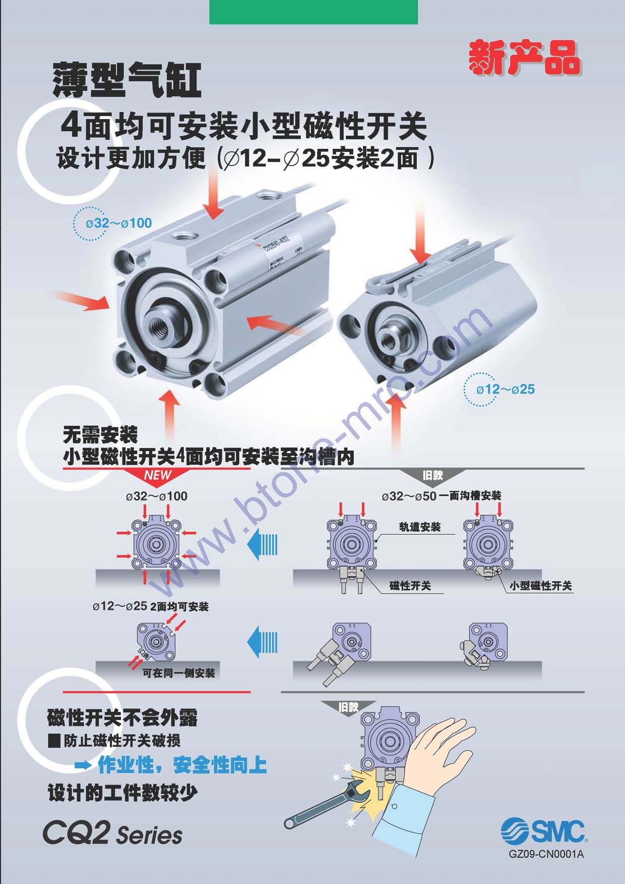 SMC气动元件新产品-薄型气缸CQ2