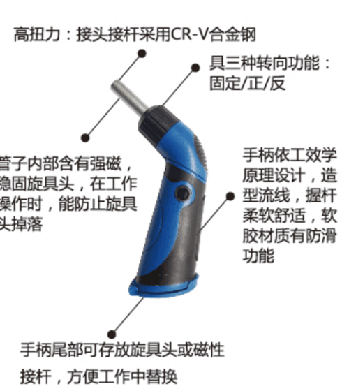 6.3MM系列旋具头旋柄（1套X36盒）-H37000