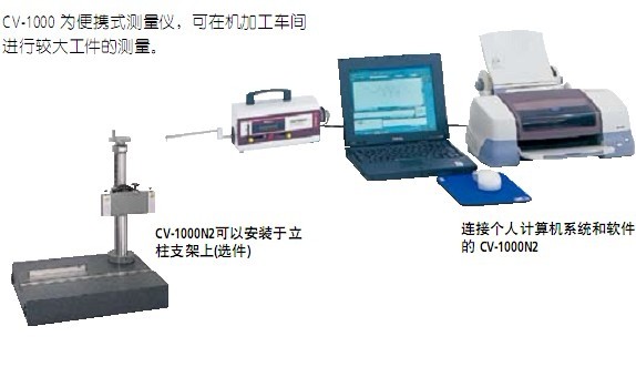 日本三丰Contracer (轮廓测量仪)CV-1000N2218-621*            