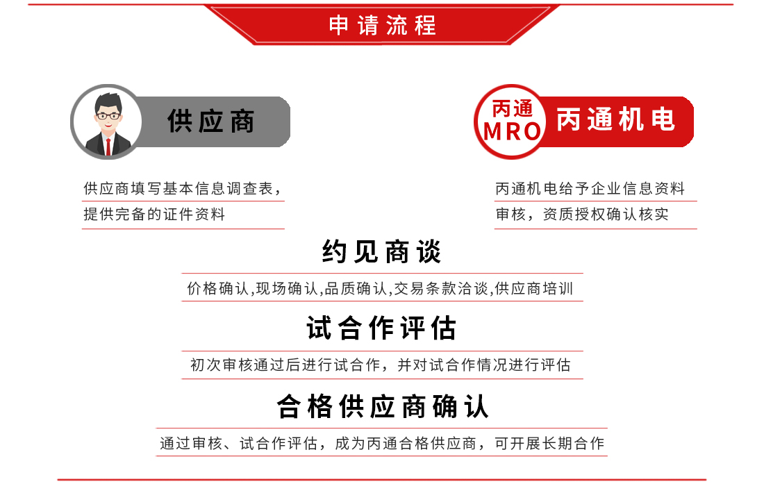 合作供应商申请流程