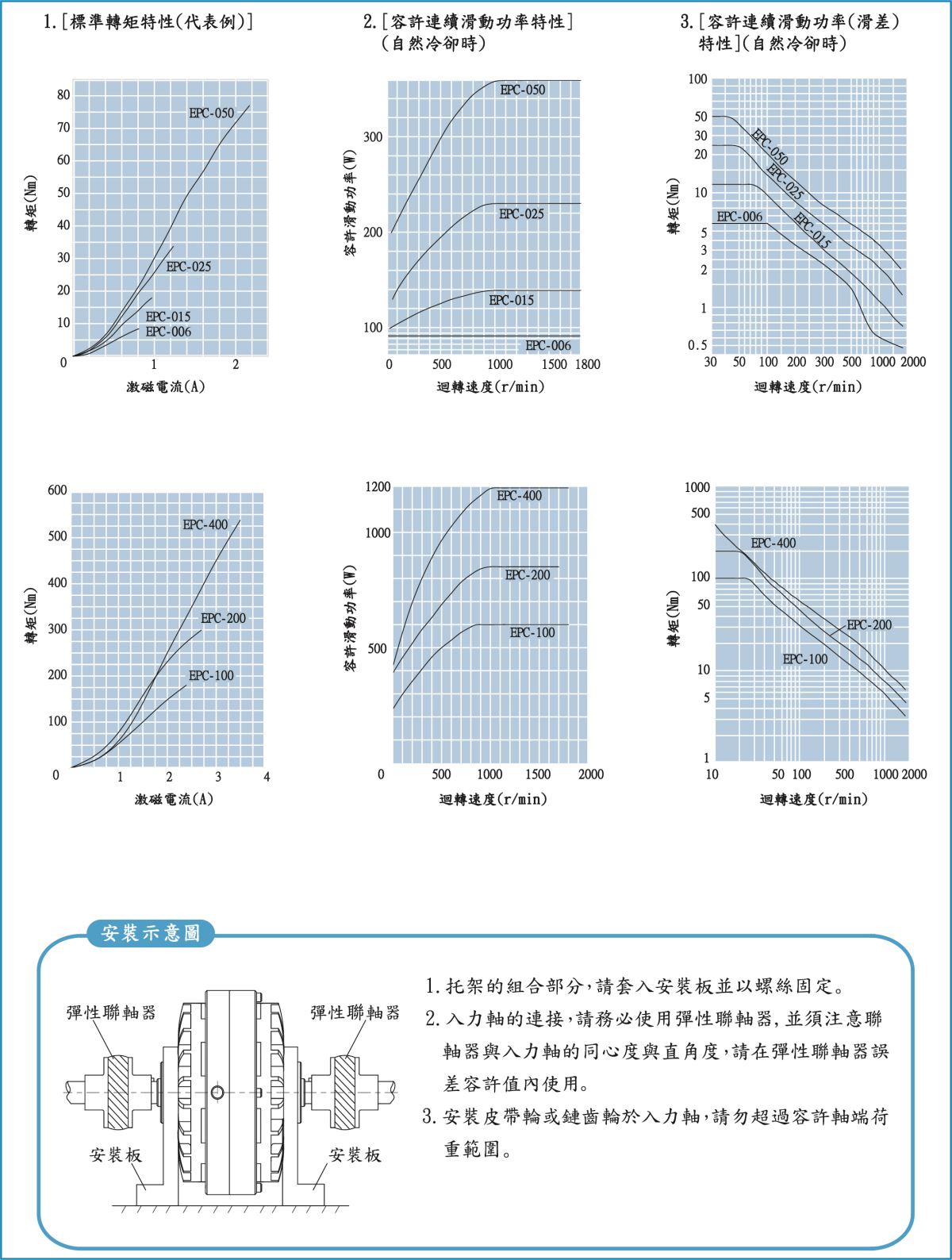 51（epc線性圖）.jpg