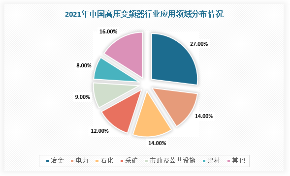 2022年变频器行业市场发展前景分析 -2.png