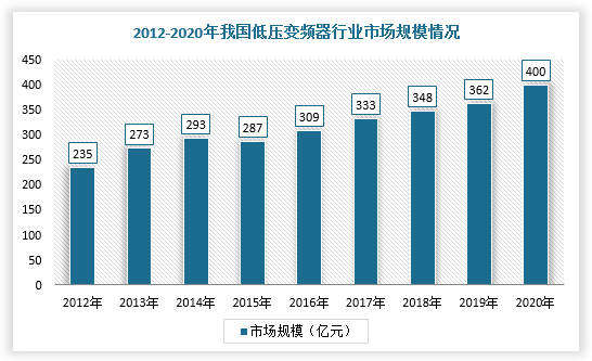 2022年变频器行业市场发展前景分析 -3.png