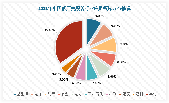 2022年变频器行业市场发展前景分析 -4.png