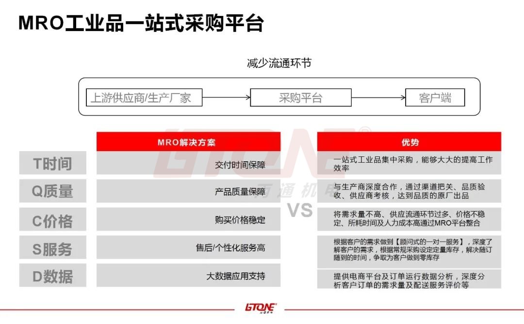 MRO行业趋势