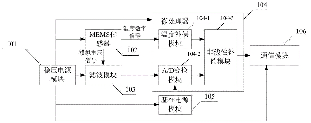 倾角传感器结构图.jpg 倾角传感器结构图.jpg