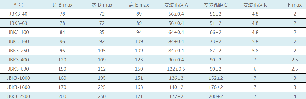 雷普 LEIPOLE 变压器 JBK3系列