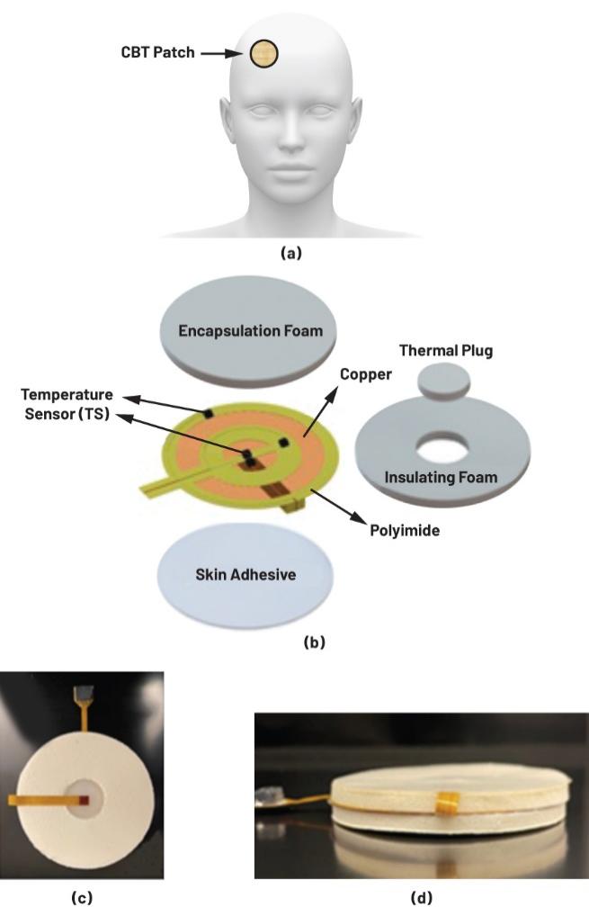 图1.CBT器件设计。(a)将可穿戴热检测器件置于前额以估算人体CBT；(b)CBT贴片的3D分解图；(c)柔性CBT贴片的人体组织侧；(d)柔性CBT贴片的侧视图。