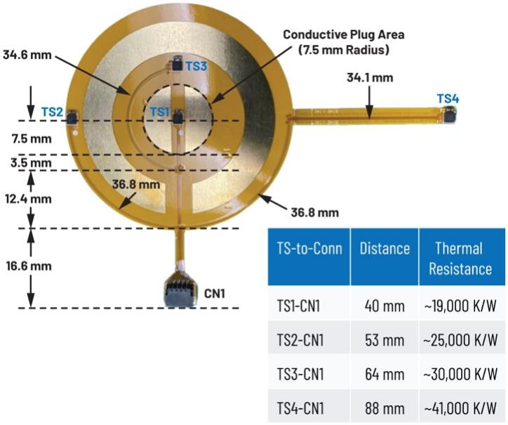 图8.PCB走线热阻的估计值。 图8.PCB走线热阻的估计值。