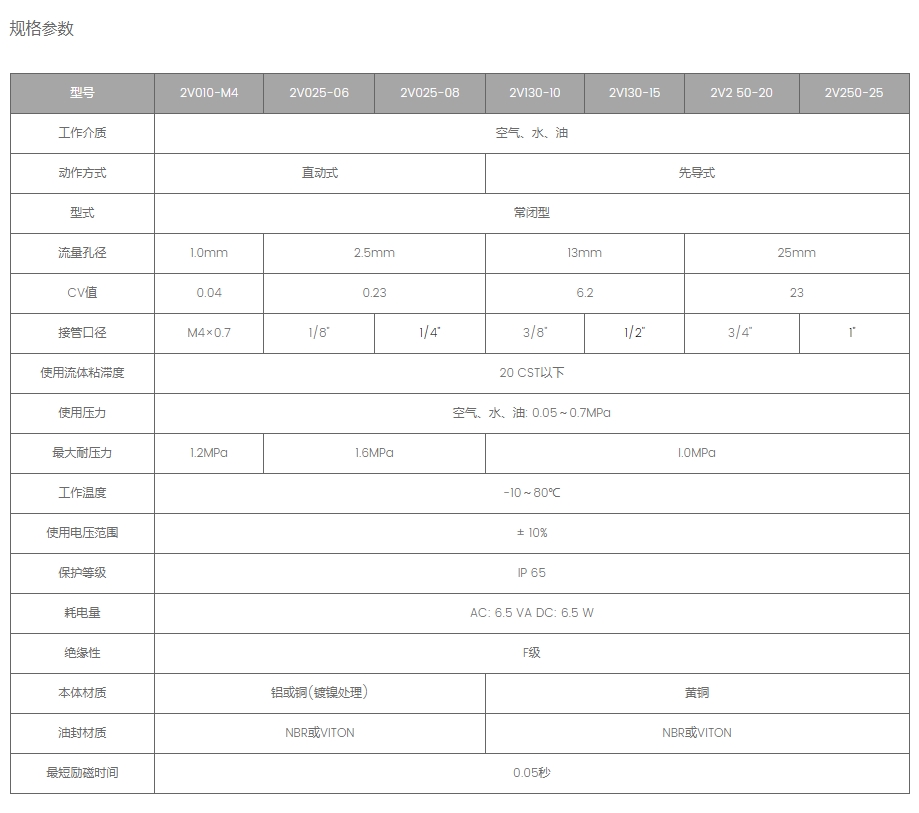 产品参数3.png