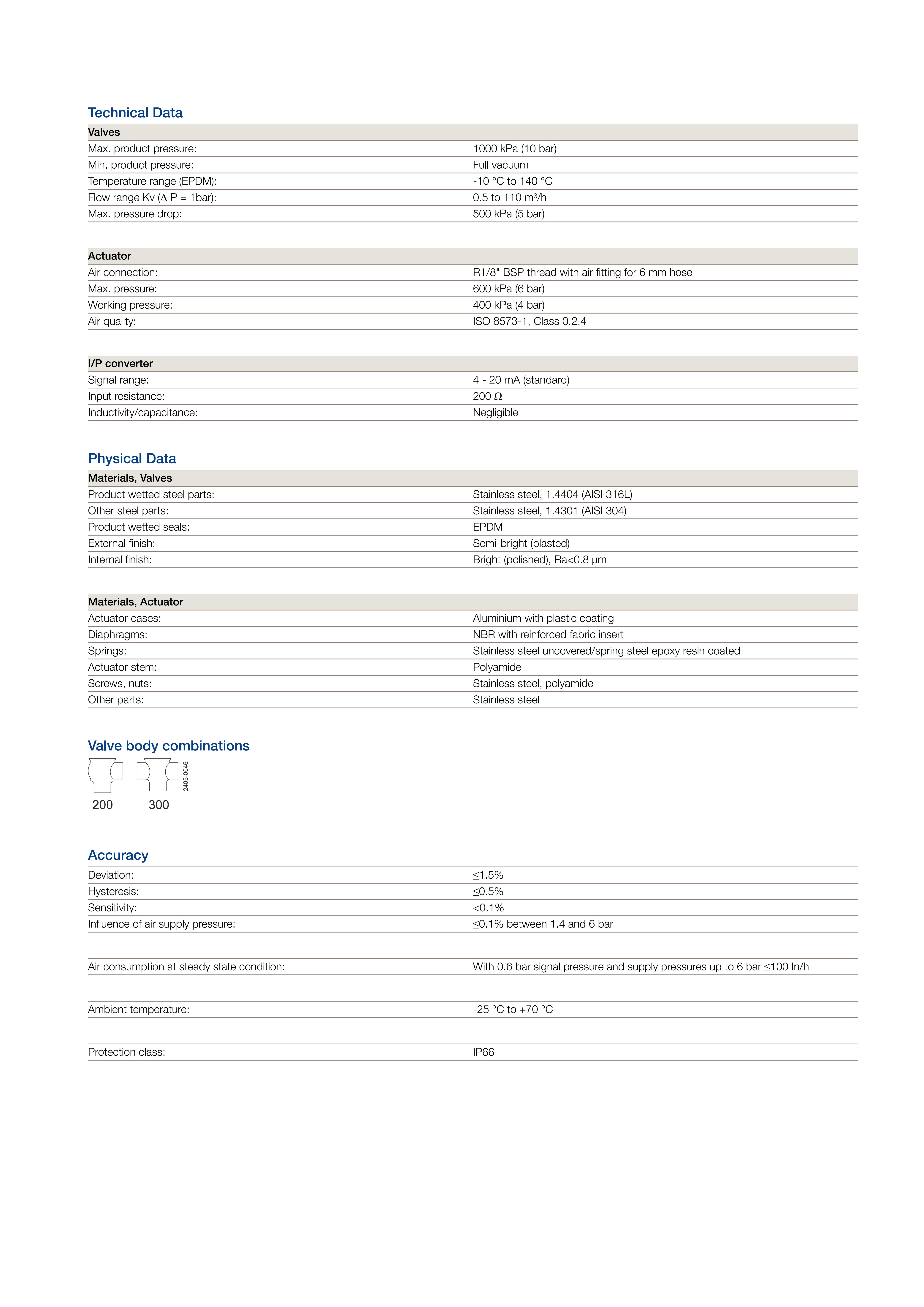 alfa-laval-unique-rv-p-product-leaflet-en-gb_01.jpg