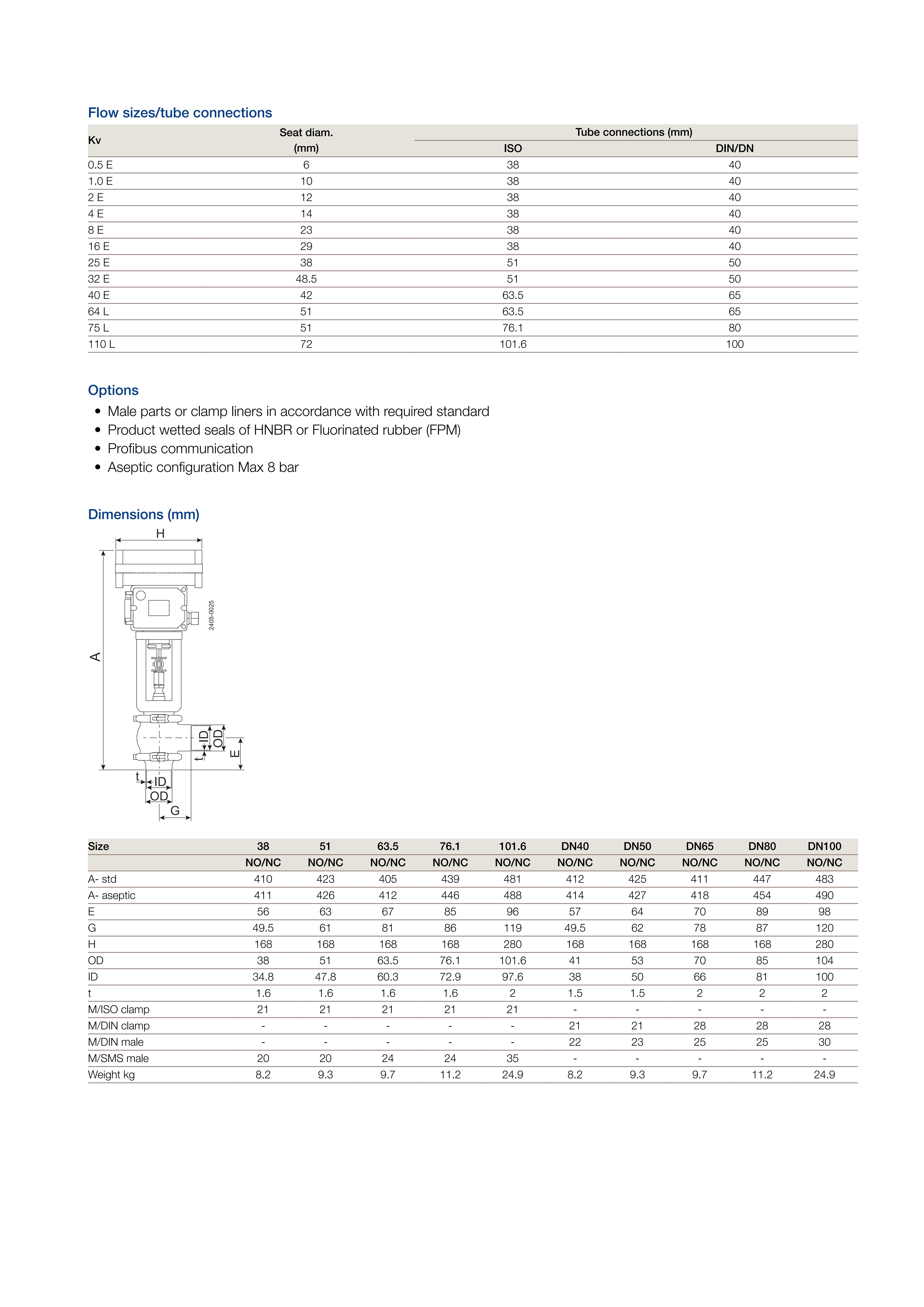 alfa-laval-unique-rv-p-product-leaflet-en-gb_02.jpg